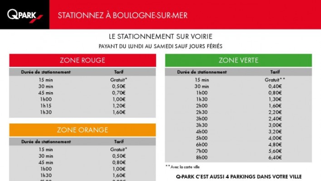Stationnement payant : l’amende reste à 17 euros à Boulogne.