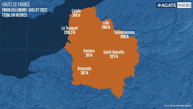 Météo :  plus de 300 heures d'ensoleillement en Hauts de France en juillet !
