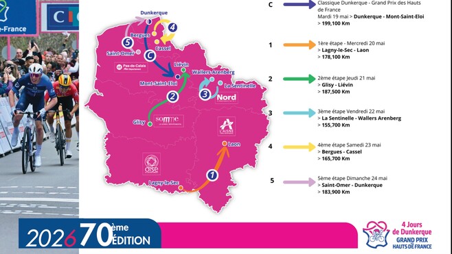Les 4 Jours de Dunkerque de retour ce mardi pour la 70e édition.