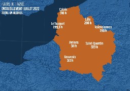 Météo :  plus de 300 heures d'ensoleillement en Hauts de France en juillet !