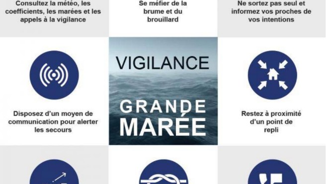 Attention aux grandes marées !