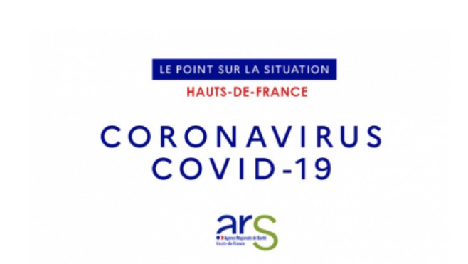 Coronavirus : 1753 cas confirmés et 137 décés dans les Hauts-de-France