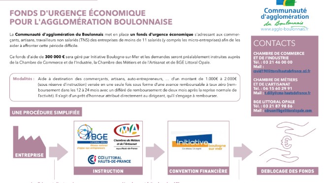 Des aides financières pour les TPE dans le boulonnais.