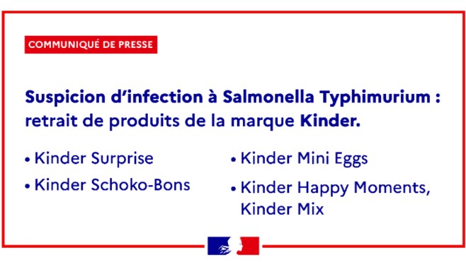 Ferrero rappelle des centaines de tonnes de chocolats pour suspicions de salmonelles