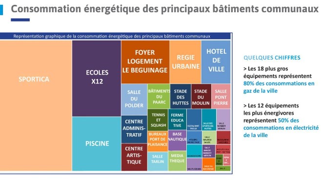 A Gravelines, la piscine municipale doit fermer pour faire des économies...