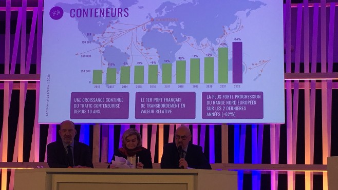 Au port de Dunkerque, un trafic en hausse mais pas au niveau de 2019, sauf pour les conteneurs !