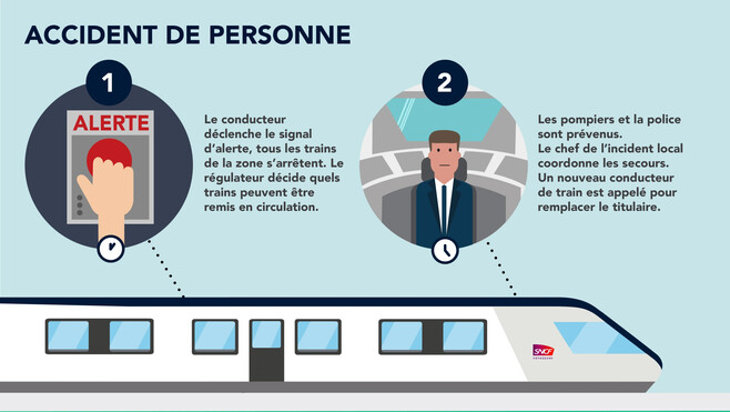 Accident de personne : plus de train entre Dunkerque et Hazebrouck jusqu’à au moins 16h30