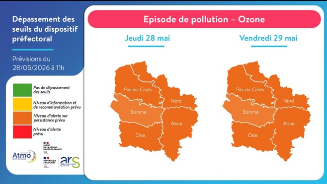 Pollution aux particules dans les Hauts-de-France : les vitesses réduites dès ce jeudi soir