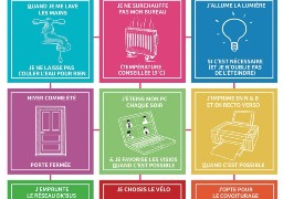 10 jours d'illuminations de Noël en moins à Grande-Synthe !