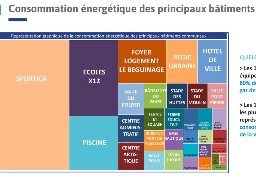 A Gravelines, la piscine municipale doit fermer pour faire des économies...