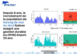 Depuis 8 ans, la population de Harengs de Mer du Nord baisse malgré une gestion durable de sa pêche.