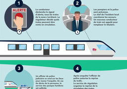 Accident de personne : plus de train entre Dunkerque et Hazebrouck jusqu’à au moins 16h30