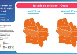 Pollution aux particules dans les Hauts-de-France : les vitesses réduites dès ce jeudi soir